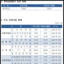 김포파주인삼농협장기