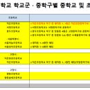 구.고양중 네이버블로그