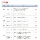 경북대학교병원 2023년 제5차 정규직 공개채용 공고 (~10/6) 이미지