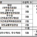 시상21건축사사무소 네이버블로그