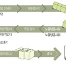 한두레 유통 이미지