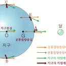 Re : 기조력 이미지