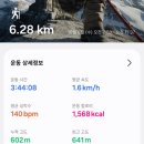 경춘로1256번길17 | [춘천 삼악산 B코스] 난생처음 등산하다 길 잃고 살아돌아온 후기