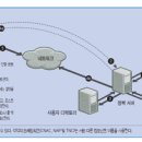 네트워크보안학원, 스위치 계층 보안 - 2계층 보안의 필요성, 네트워크보안ːNAC(Network Access Control) 분석 이미지