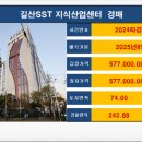 길산에스에스티(길산SST) 이미지