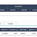 피엔피그룹 네이버블로그