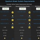 기대하고 있는 게임, Quantum Break(퀀텀 브레이크) 이미지