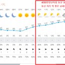 Re: 10/21(토),10월 정기산행 알림표(탑승장소+날씨+석식+버스 등) 이미지