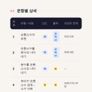 시흥은행중학교 네이버블로그