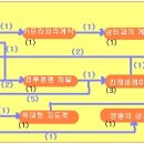 [특급정보] 3~4월 라그에 대 패치될 3가지 내용 퍼~펙트 정보 [불펌금지] 이미지