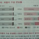 부산광역시 각 지역별 효율적인 공간분배에 따른 개발방향 이미지