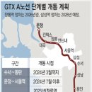 KTX역 북단 | GTX 운정중앙역 역명 확정 | 서해선 합덕역 안중역 서화성역 | 동해선 옥원역 | 서해선 중부내륙선...