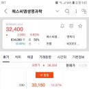 금일 에스씨엠생명과학 공모주 상장 매도 후기