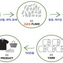 그린재활용 티스토리