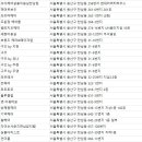 부티부살롱(Beautevu salon))