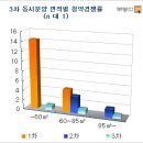 동탄2신도시 3차 분양, 청약결과로 본 "성공과제" - 부동산 114 이미지