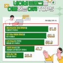 [온라인]온라인 수익화 시작 블로그 마케팅 | [공지] [1:1 원데이 컨설팅] 블로그 X 스레드로 온라인 영업사원 만들기