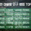 왕산6리 이미지