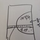 팔삼포차