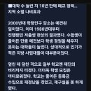 KBS 시사기획 창 "대학부도의 날" 이미지