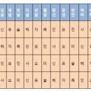 도사정일면 이미지