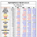 디와이오피스