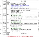 정민한식뷔페