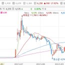 (주)엘엔에스개발 이미지