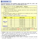 모여라PC | 부천상동행복주택 서류준비 후기 - 36a 신청