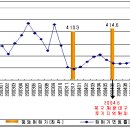 통계로 살펴본 부산 주택 시장과 전망 이미지