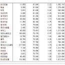 [2016년 3월 28일 월 - 증시데일리] 모닝증시핵심 매일크 (미증시 마감 시황 / 전일증시 마감 시황 / 특징종목 / 시장추세 / 핵심이슈 등) 이미지