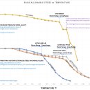 Allowable Stress for Piping Materials as per ASME B31.3 이미지