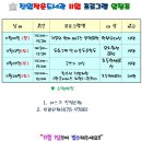 진월작은도서관 이미지