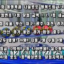 씨유(CU) 대구사수천년점 | 제 941회 로또 1등 당첨번호 당첨지역 조회 2등 3등 세후 실수령액 942회 수동 자동 예상 당첨번호 전국...