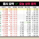 내일 공매도 금지종목, 5월 13일 화요일 증시 요약, 52주 신고가▪상한가▪ 특징종목 테마 , 급등종목...
