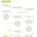 란디자인 이미지