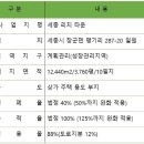 리치타운 이미지