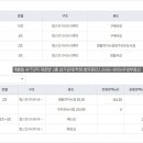 ◀개봉동상가임대 2층161.28㎡ 3천/130 학원,병의원,사무실 아파트단지,대로변상가 구로부동산이야기 고척동부동산 개봉동.오류동 이미지