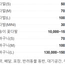 오에아누