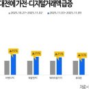 (주)다나와