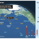 북한 탄도미사일 발사 2022.10.4. 이미지