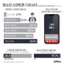 스마트폰Ⅱ 이미지