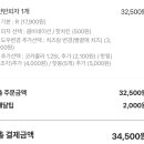 반올림피자샵 2동탄점 이미지