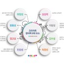 그린아이미술교습소 - 서초구 서초대로65길 13-10 | 그린아이미술교습소