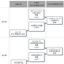 그린주택서비스 이미지