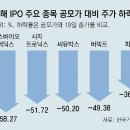 올뻥튀기 동아일보