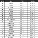 일본의 대학 서열 이미지