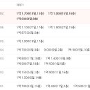 월산마을7단지 주공아파트 이미지