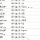 박장가위