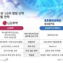 더한스메디홀딩스(주) | "성공 확률 1%에 베팅한다"… 삼성·LG가 던진 승부수 '암 정복'